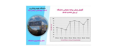 کسب رتبه نخست دانشگاه علوم پزشکی اراک در کلان‌منطقه ۶ آمایش کشور